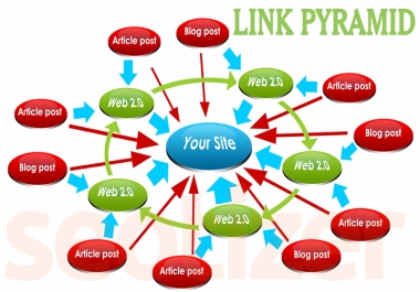 Rank on Google 1st Page with Link Pyramid SEO Services