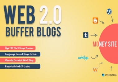 Create 20 Seo Web 2.0 Pbn Buffer Blog On High DR Sites