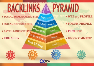 New Manual Safe SEO Link Pyramid Service Boost Your Site Top On Google Rank
