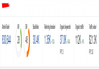 Guest Post From My Personal Blog DA49,  PA38 110k Traffic Per Month
