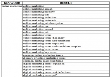 I Give You All Possible Keyword Result For Your Website