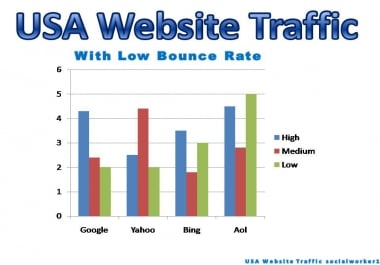 10000 USA BASE WEBSITE TRAFFIC BOOST YOUR WEBSITE