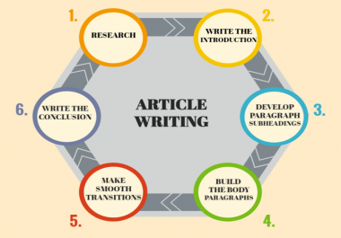 get best of content writings