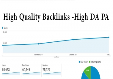 5 Powerful Backlinks - High DA PA