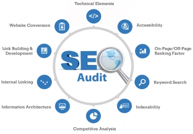 Do Website Audit And Competitor Analysis