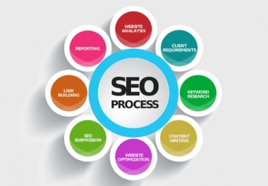 do complete a2z on page SEO for your wordpress website