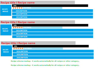 Automatically Rich Snippets - Schema markup - SEO,  Structured Data