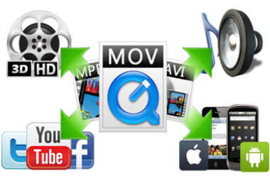 I CONVERT YOUR VIDEOS TO ANY FORMAT