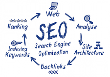 A complete search engine optimization