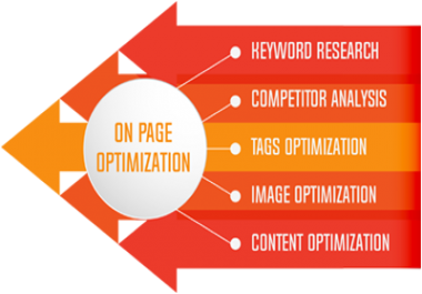 I do for you On Page SEO Service in your product promotion