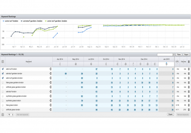 Rank Your Website With 50 Authority Links