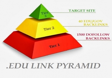 Super Powerful Tier-3 White Hat Link Pyramid, Organic SEO Service – Guaranteed Ranking