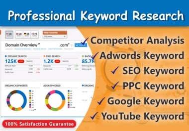 do accurate keyword research and competitor analysis for SEO and website