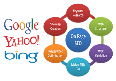 Complete On Page SEO For Top 1 Google Ranking