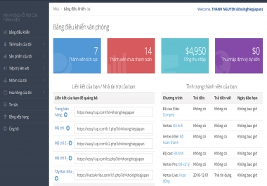 How to make a profit of 1000 usd per month