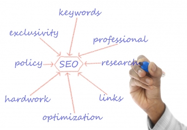 do SEO optimization of your website for google ranking