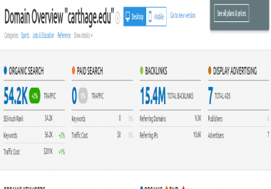 will publish 2 do follow edu guestpost