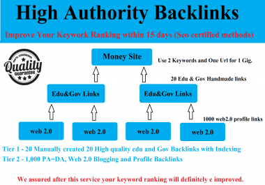 Improve Your Keyword ranking by using the Latest Seo Multi tier Link Building services