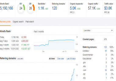 We Provided Guest Post In Fashion Website