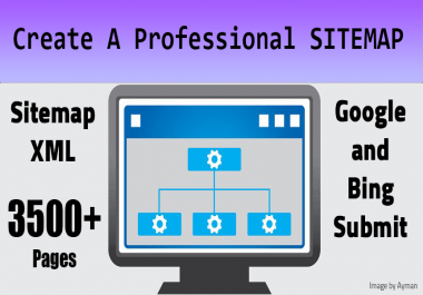 Create a professional sitemap. xml 3500+ pages for your website Google & Bing