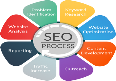 SEO Service Affordable Rates - Outsource your existing project