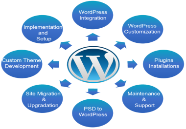Build complete SEO friendly full responsive WordPress site