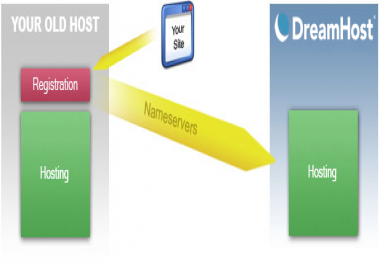 Migrate,  Transfer,  Clone Wordpress Site Within 24hrs