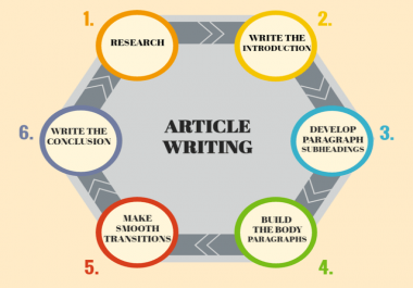 Upto 600 words well researched Unique Article writing on any Topic