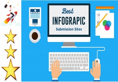 Info graphic Or Image Submission For 50+ High PR Sites