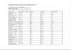 KENTANGBET do 20 buyer intent keywords for your Daraz sho...