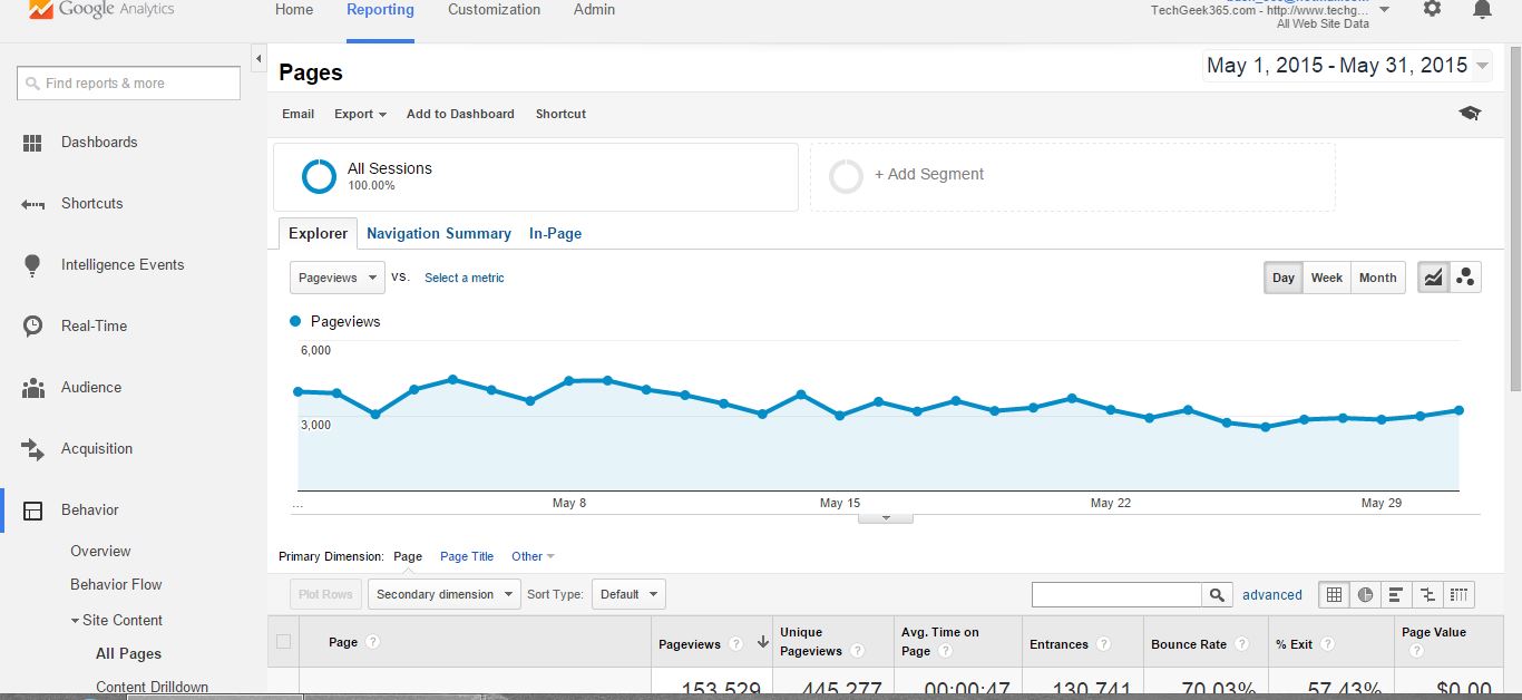 Buying Website With Good Traffic Per Month With 6 month google ...
