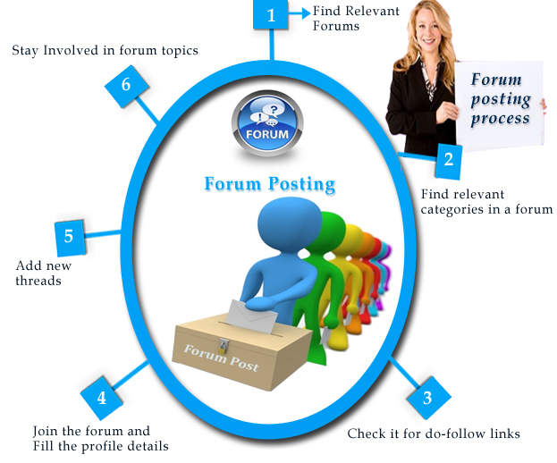 Page forum topic. Forum posting. Логотип виртуальной ассистента. Relevant компания. Forum manual.