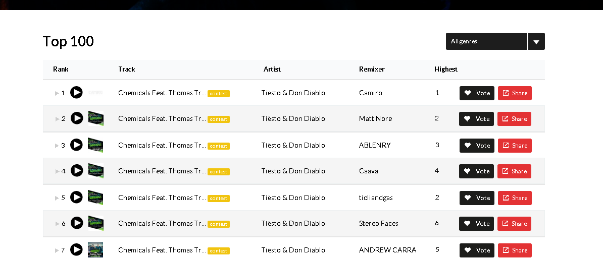 Wordpress Music Chart Plugin