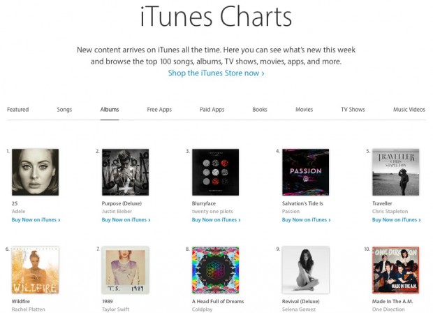 Album Chart 2016