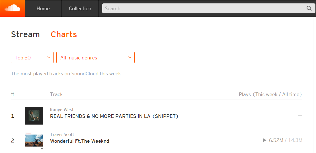 How To Get On The Soundcloud Charts