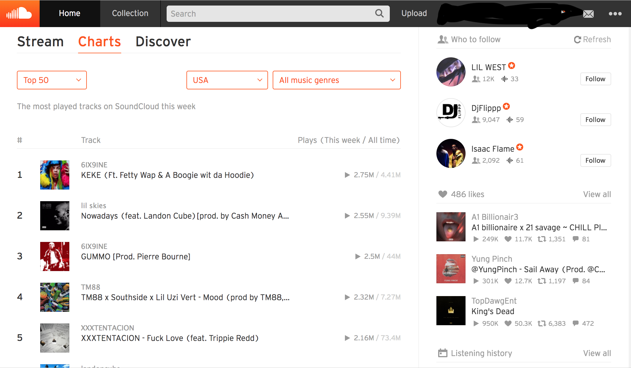 Soundcloud Charts