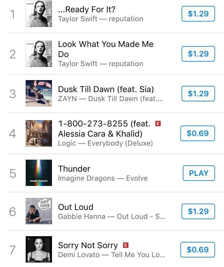 Itunes Top 100 Songs Chart